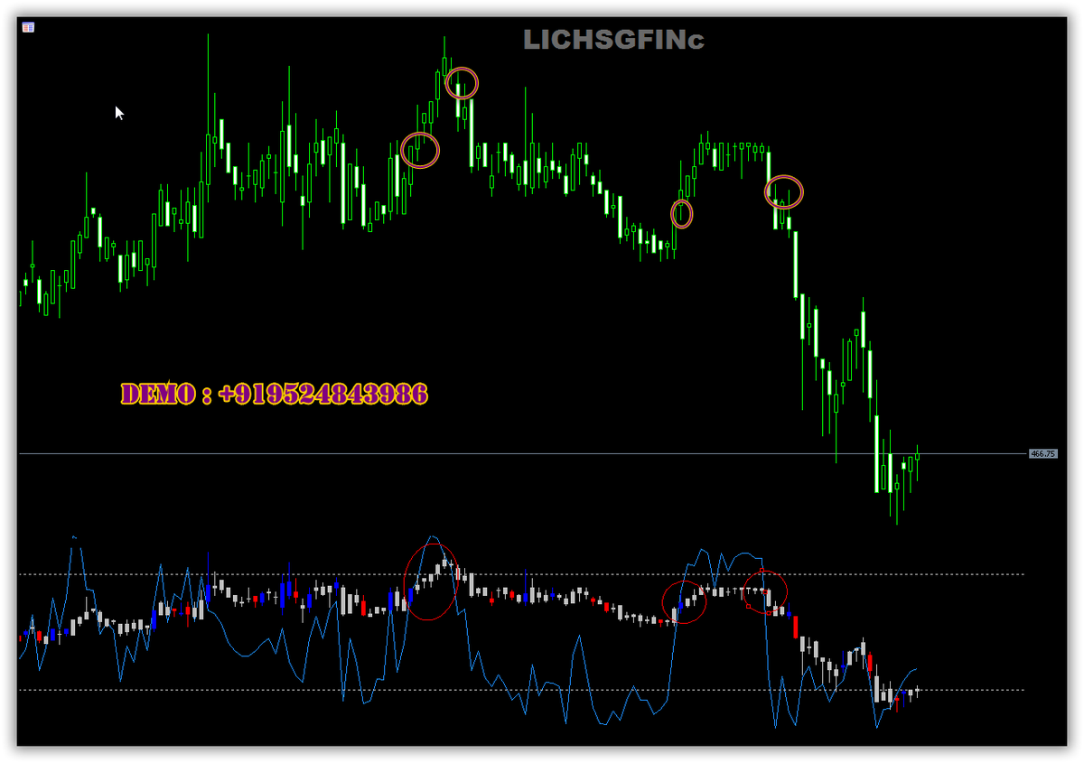 Amt4Sudhakar's tweet photo. Reverse trade system @amt4
#Reversal #barchart #candlechart #mt4 #Mt5
#Oscillator #indicator #trade #trader #Software
#Technical #strategy #trading #Secrets https://t.co/w3kdi58Kec