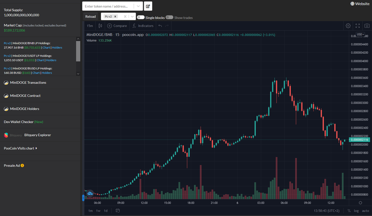 #minidoge on the way back to 200M Marketcap!🚀

CMC listing anytime possible!

Buy on Pancakeswap:
exchange.pancakeswap.finance/#/swap?outputC…

Telegram:
t.me/MiniDOGEToken

Chart:
poocoin.app/tokens/0xba07e…

#bsc #cryptogem #doge #babydoge #cryptomoonshot #cryptocurrency #crypto #bscgem