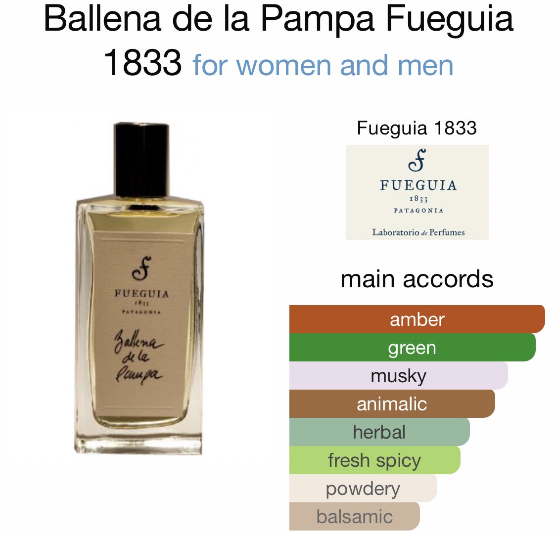 本店本店fueguia1833 Fueguia フエギア Ballena 香水(女性用