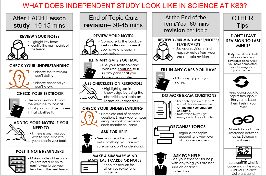 Miss_Khan868's tweet photo. Thank you to @HecticTeacher for this great resource that I magpied and altered for KS3 science. I'm moving big on revision and study skills next year. Making them more independent learners. If any sci teacher wants my editable version please DM https://t.co/LC3tFaFA4S