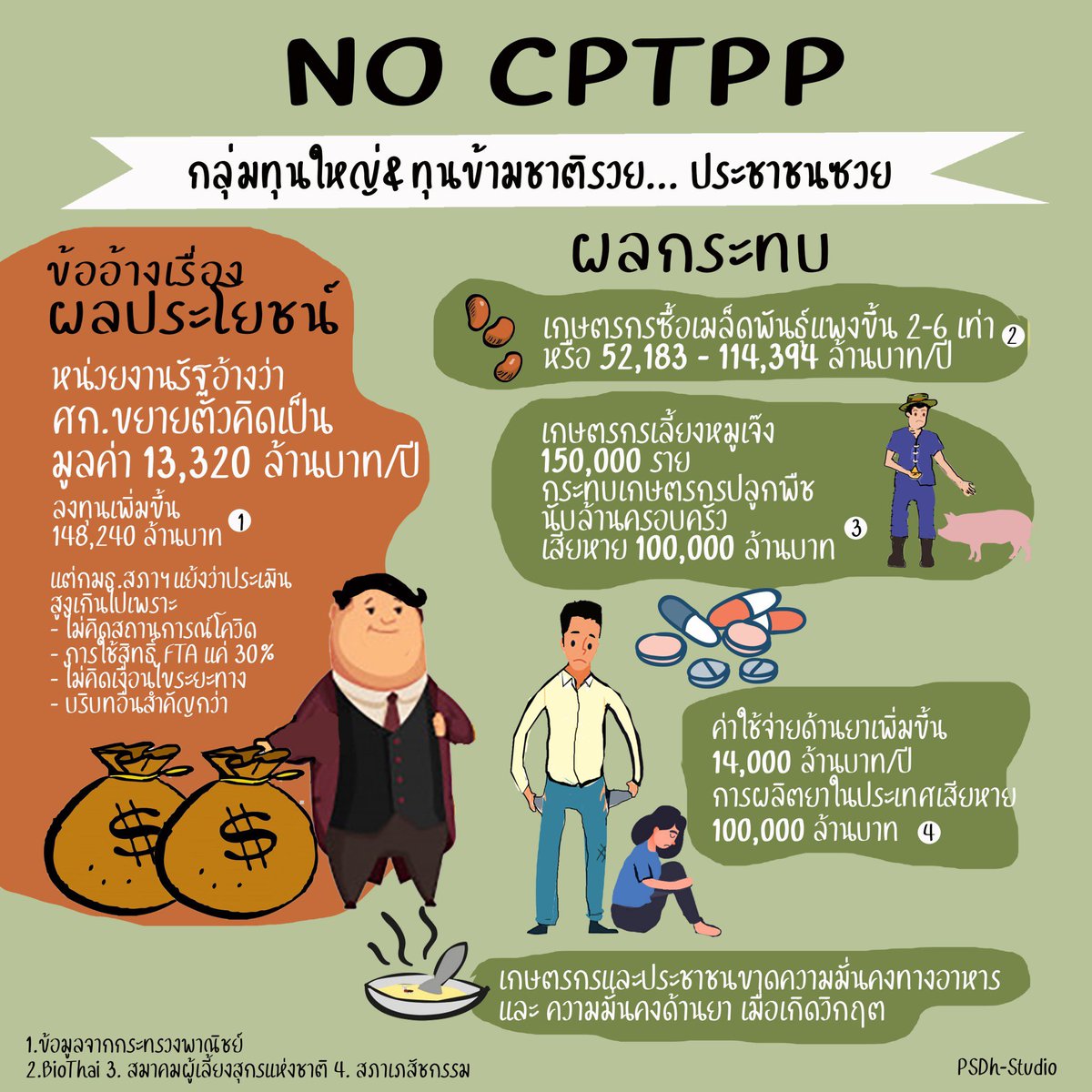 ooc⚠️: กระจายข่าวสาร📢

#CPTTP