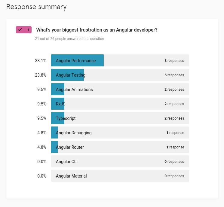 macronimous's tweet image. .@Angular - How to improve bundle size? And make your Angular app load faster? bit.ly/3xlcgja #WebDevelopment #AngularPerformance