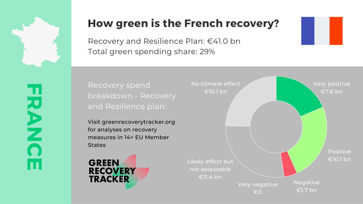Green Recovery Tracker tweet media