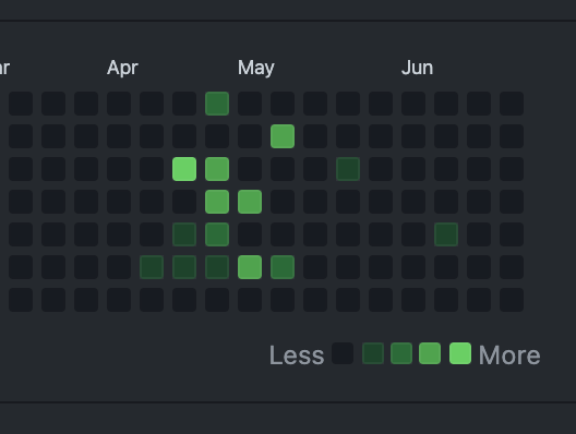 Brian Say tweet media