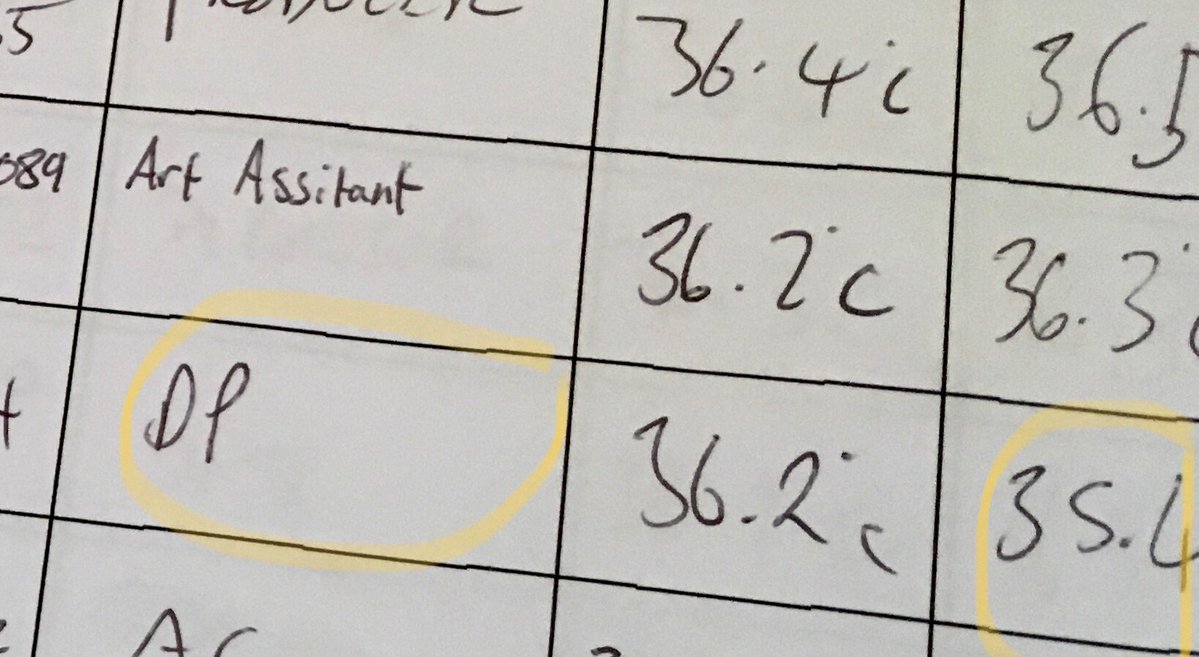 Our DoP Wez Nolan officially the coolest guy on set! Temperature sheet 35.4 degrees #covidsafe #filmshoot #shortfilm #HawksMovie