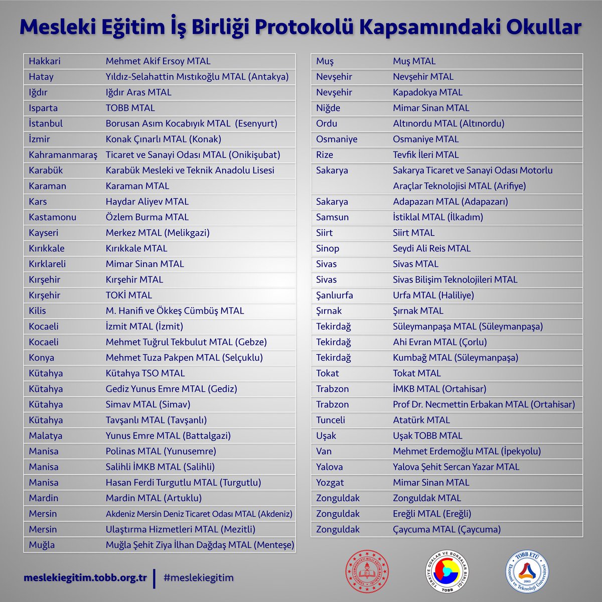 LGS tercihlerinde gençlerimizi 81 ilde desteklediğimiz 113 meslek lisemize bekliyoruz. <a href="/tcmeb/">Millî Eğitim Bakanlığı</a> <a href="/ziyaselcuk/">Ziya Selçuk</a> <a href="/TOBBiletisim/">TOBB</a> <a href="/tobbetum/">TOBB ETÜ</a> #meslekiegitim #MeslekLisesi