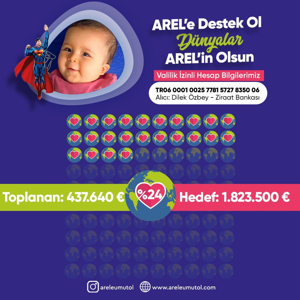 Merhabalar biz bugün sizlerin destekleri sayesinde %24 olduk! Yolumuz biraz zor ama sizler sayesinde başaracağız. Lütfen desteklerinizi esirgemeyin.
📌Bugün 1850 kişi 100 ₺ destekte bulunursa kampanyamız %1 ilerleyecek. 🙏🏻💙

#areleumutol #akbank #aşk101 #DeltaPlusVariant