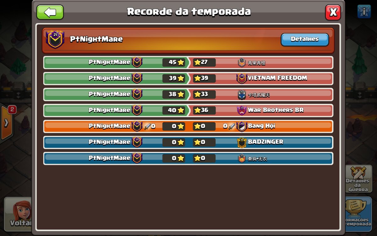 So far so good! 

Zimbora rumo ao top 64! 

<a href="/AlancfmCOC/">Alan Fernandes</a> 
<a href="/_Marcin007/">Marcin</a> 
<a href="/GambitCoc/">Gambit</a> 
@GugublackCoC 
<a href="/rafinhasuetomi/">Rafinha</a> 
<a href="/JhonnyTsuyoshi/">Tsuyoshi</a> 
<a href="/RPaiva_PaivaSom/">Ricardo Paiva</a> 
<a href="/Franzbeck77/">Franz</a> 
#ptnightmare #sccwl