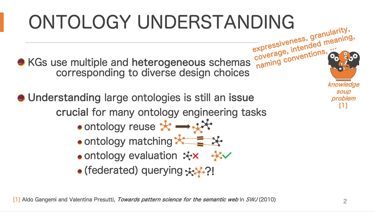 vale_carriero's tweet image. #KnowledgeGraphs use multiple and heterogeneous schemas corresponding to diverse design choices.
Understanding large #ontologies is still an issue crucial for many #ontologyEngineering tasks. 
1/N
youtu.be/dyw0VgSrs2A