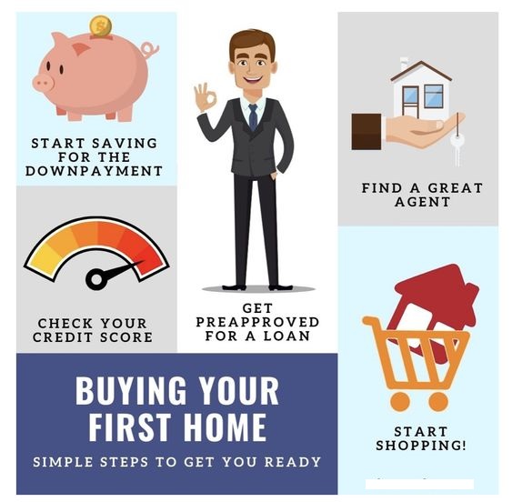 Buying Your First Home?
Simple Steps To Get You Ready!
#firsthome #easystepstofollow #readytobuyahome #buyingahome #firsttimehomebuyer #agents #greatagent #downpayment