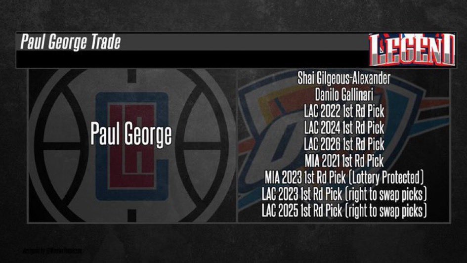 OKCThunder_BR's tweet photo. Hoje completam-se dois anos desde a troca que enviou Paul George aos Clippers, e Shai Gilgeous-Alexander + um recorde de escolhas de Draft ao Thunder. 

Ainda é inacreditável. 🤯 https://t.co/OoLgcgEQLa