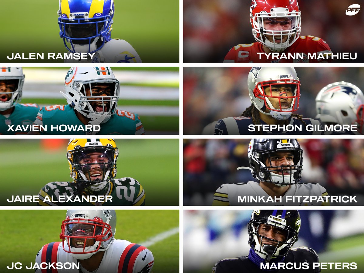 PFF's tweet image. Who will lead the NFL in INTs next season?