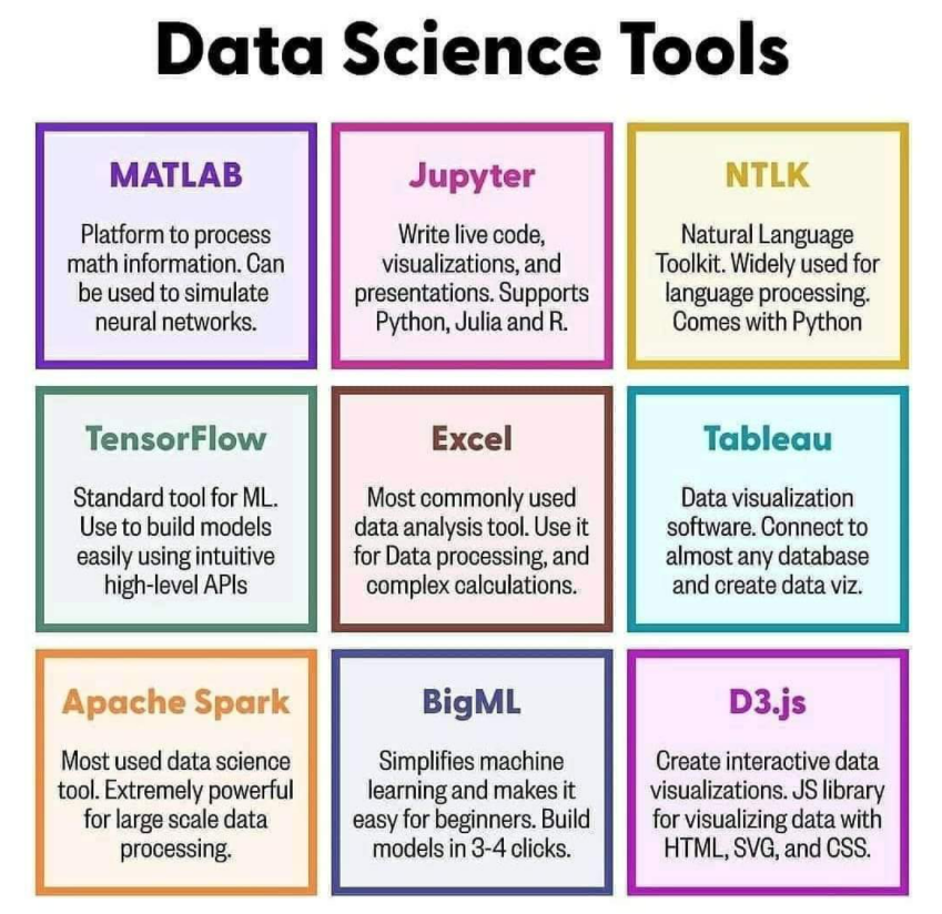 execlvlsearch's tweet photo. 🔨👍 Check out these #datascience tools!
#data #bigdata #matlab #100daysofcode #python #tensoflow #ML #machinelearning #tableau #infographic #javascript #java #dataanalytics #jupyter #dataviz #excel #api #pythorch #Rstats https://t.co/vL1UxL5kdw