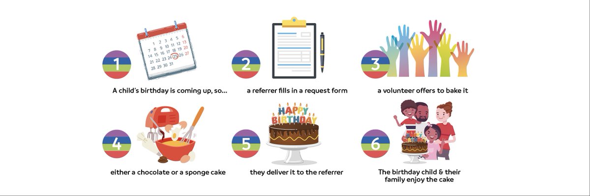 Free Cakes Sheffield tweet media