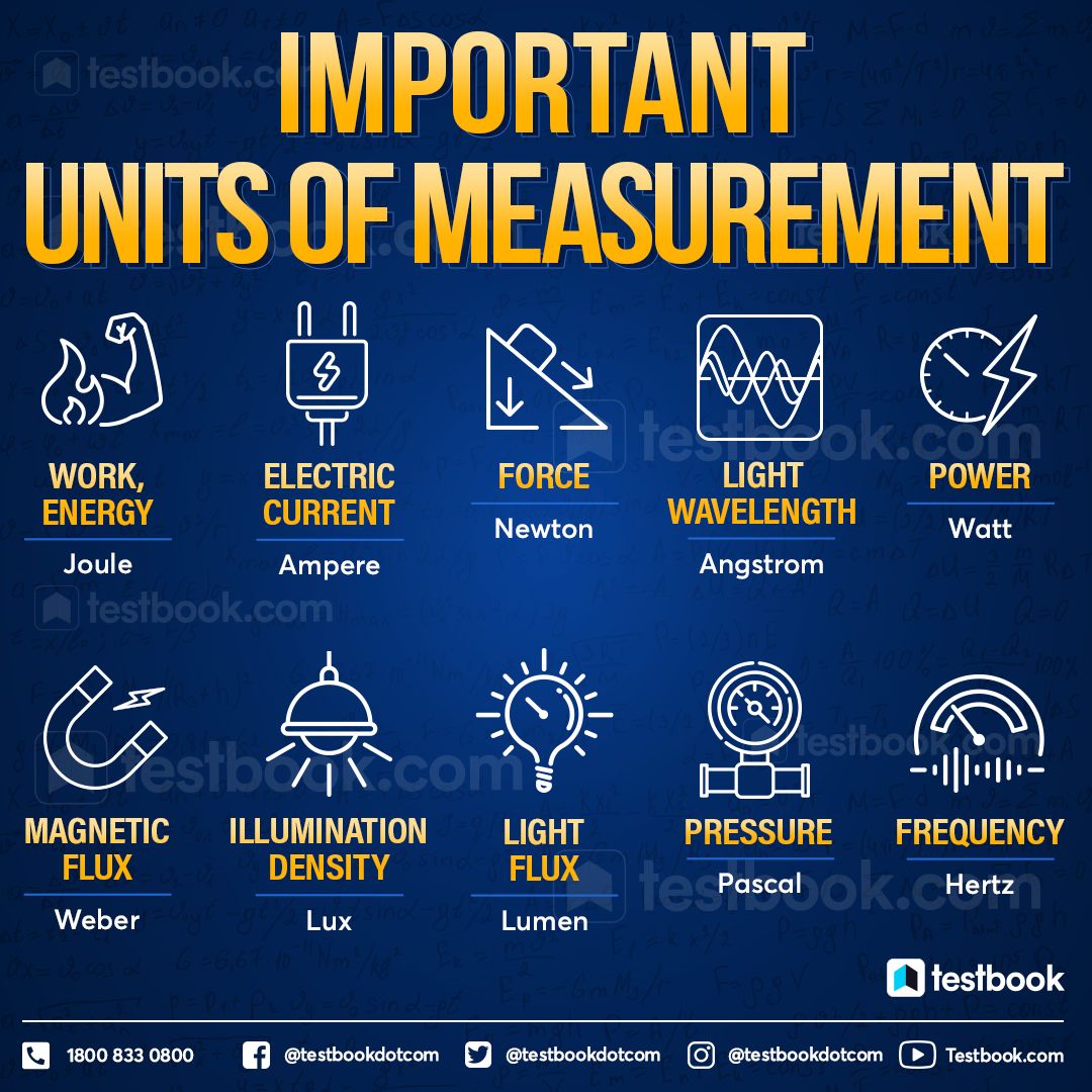 Testbook_CA's tweet image. Here is a list of important units of measurement you all should know about.
#UnitsOfMeasurement #Measurement #generalknowledge