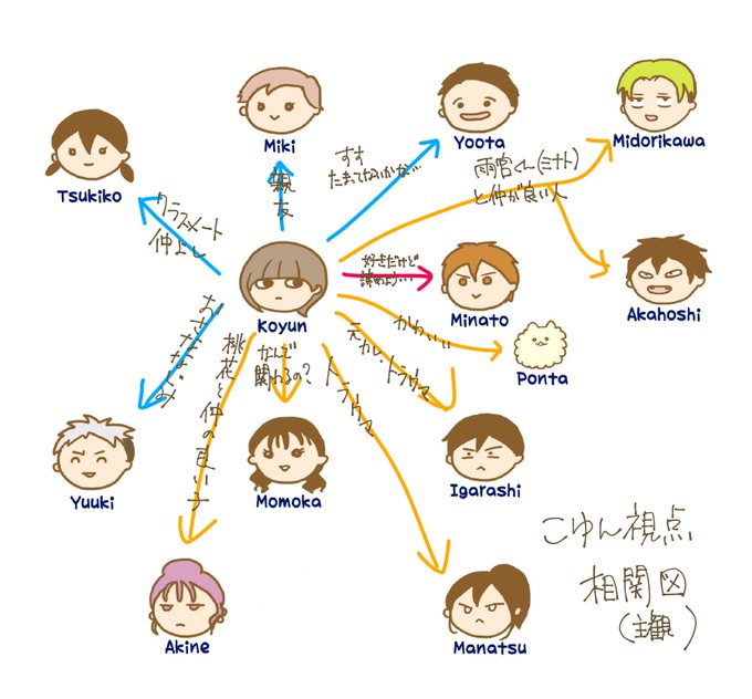 氷の城のtwitterイラスト検索結果