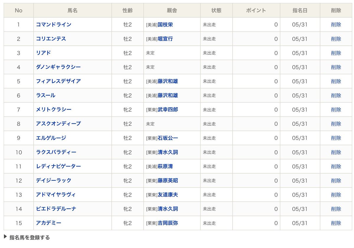 YSOM_POG's tweet photo. yoshichika(1枚目1位ショウナンアデイブ)、清水(2枚目1位ディーンズリスター)、奥村(3枚目1位サンセットクラウド)、みえ様(4枚目1位コマンドライン)
#POG #POG2021 #POG21 #POG2021_2022 https://t.co/gpArjxoXPK