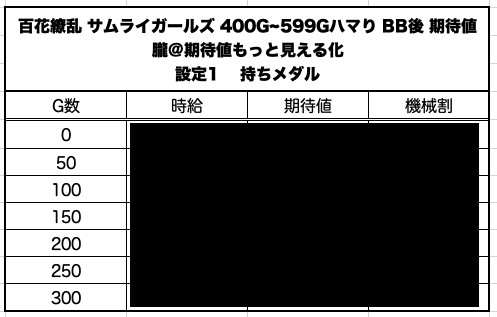 朧 期待値もっと見える化 Basilisk Oblisk Twitter