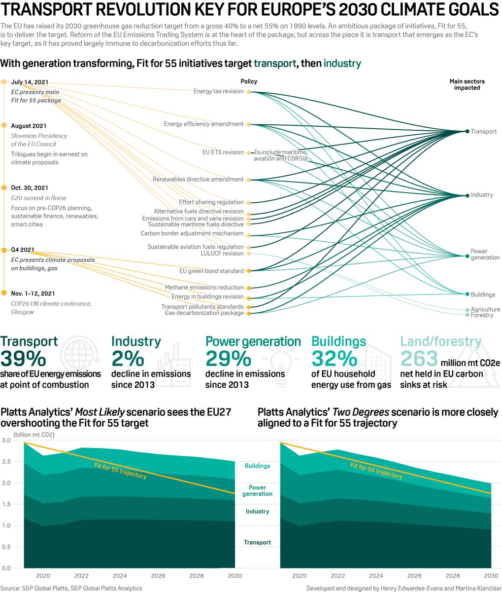 последствия потепления климата.
