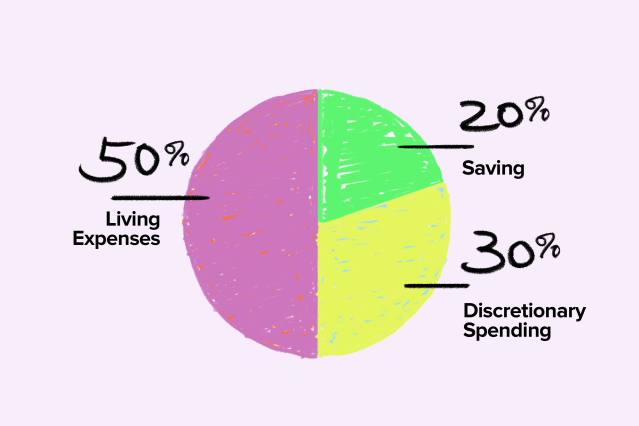 This <a href="/MONEY/">Money</a> article lists ways individuals can ensure financial stability— it all starts with evaluating your income and determining responsible steps to save and spend. Great read, especially for young adults just starting out. bit.ly/3AAKG3c