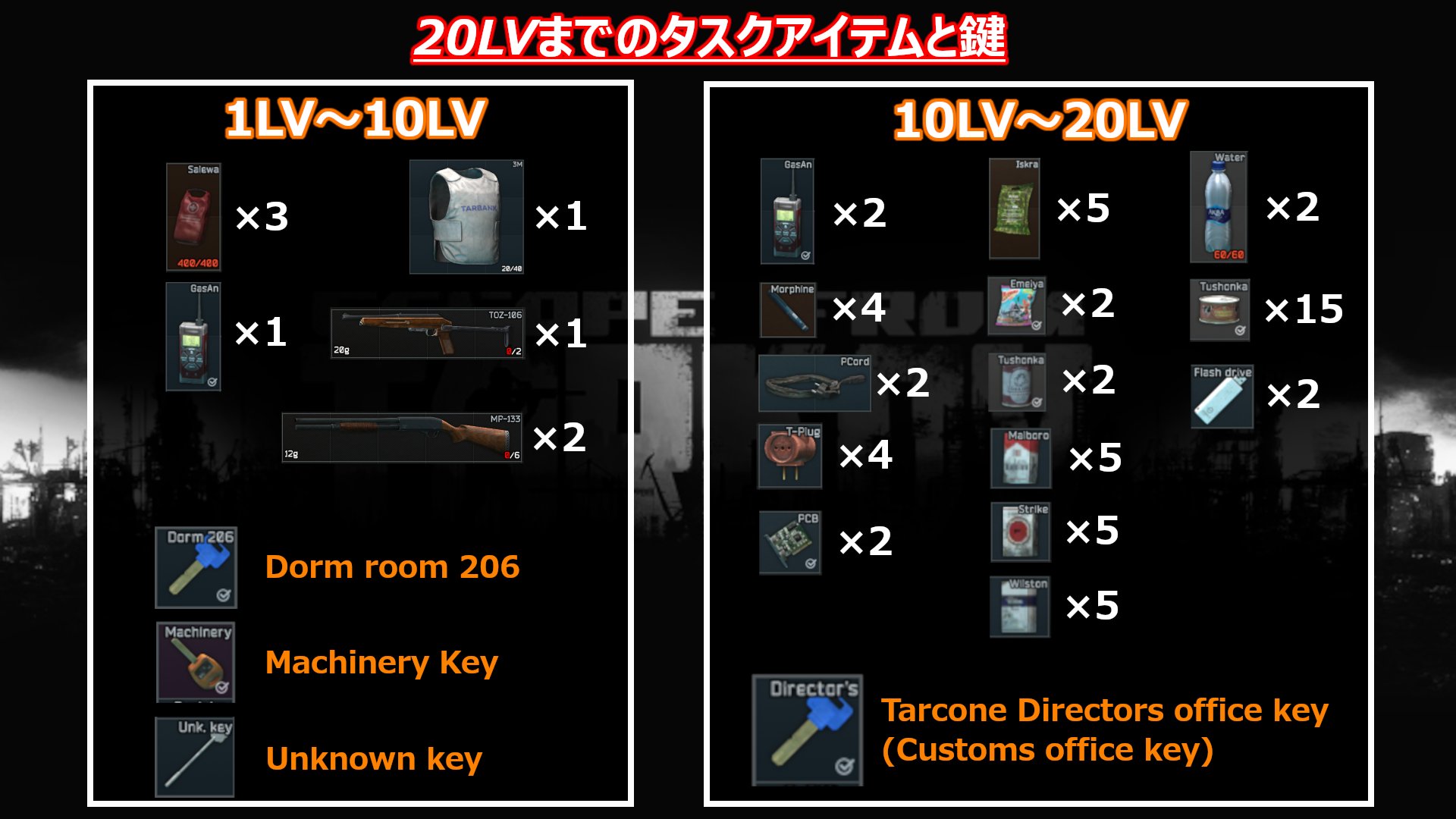 Hakkarin たるこふ 僕がlvになるまでにクリアしたタスクの一覧と必要アイテムをまとめましたので 参考にしてください Eft タルコフ T Co L3vjvmho T Co Iggczyavz7 Twitter