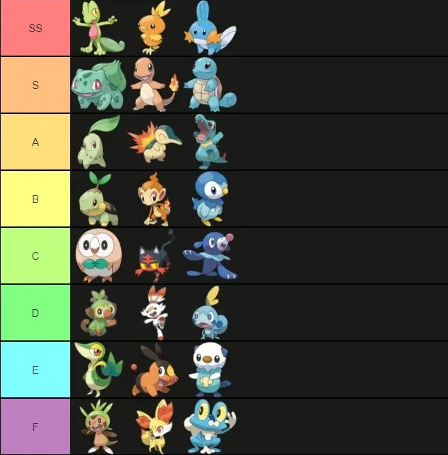 Starter Pokemon Tier List 