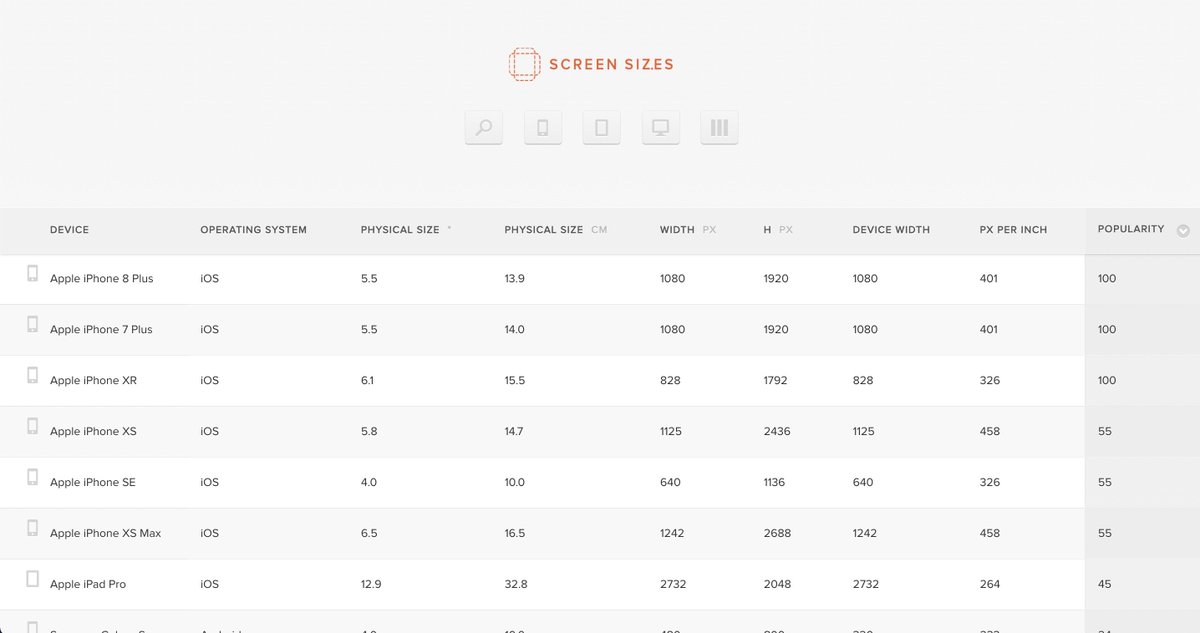 naresh_io's tweet image. Great resource for Front-end developers
Checkout screensiz.es to know about viewport sizes and pixel densities for mobiles, tablets and desktops/laptops
#WebDevResources