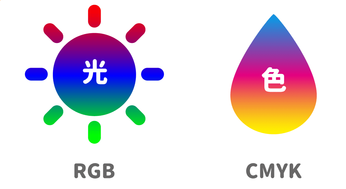Adobe Students Japan Rgbは光 で Cmykは色 色の設定 Rgb Cmyk 2つの違いと Illustrator で色を設定する方法 イラストや写真の色をrgbからcmykに変えると何が起こるのかを Illustratorw さんの記事で分かりやすく解説しています T Adobe Students Japan Rgbは光 で Cmykは色 色の設定 Rgb Cmyk 2つの違いと Illustrator で色を設定する方法 イラストや写真の色をrgbからcmykに変えると何が起こるのかを Illustratorw さんの記事で分かりやすく解説しています T