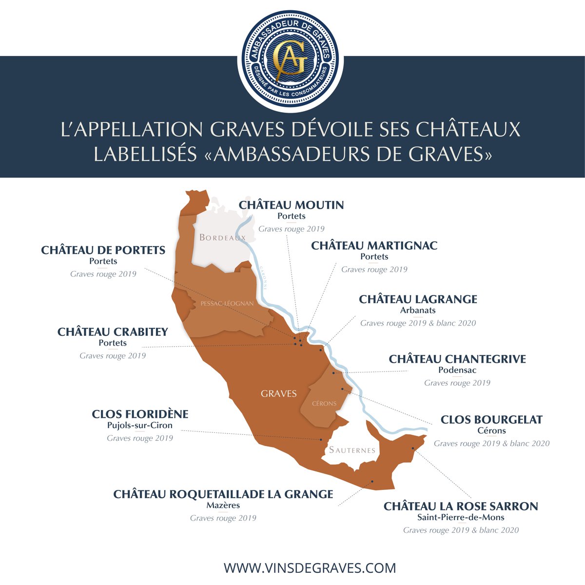 Découvrez les châteaux labellisés "Ambassadeur de Graves" #ambassadeurdegraves #Graves #winelovers