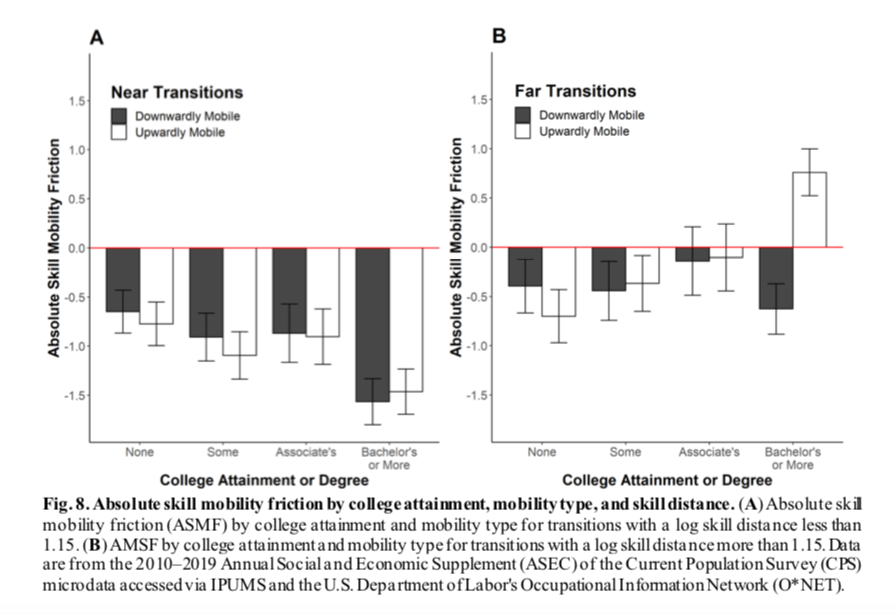 hceconomics's tweet photo. .@pqblair, @DebroyPapia, &amp; @justinheck find that an opportunity gap in access to higher wage work contributes to labor market inequality between workers with high school diplomas and workers with bachelor’s degrees https://t.co/0SsXfwaINh https://t.co/qjz69qXP5I