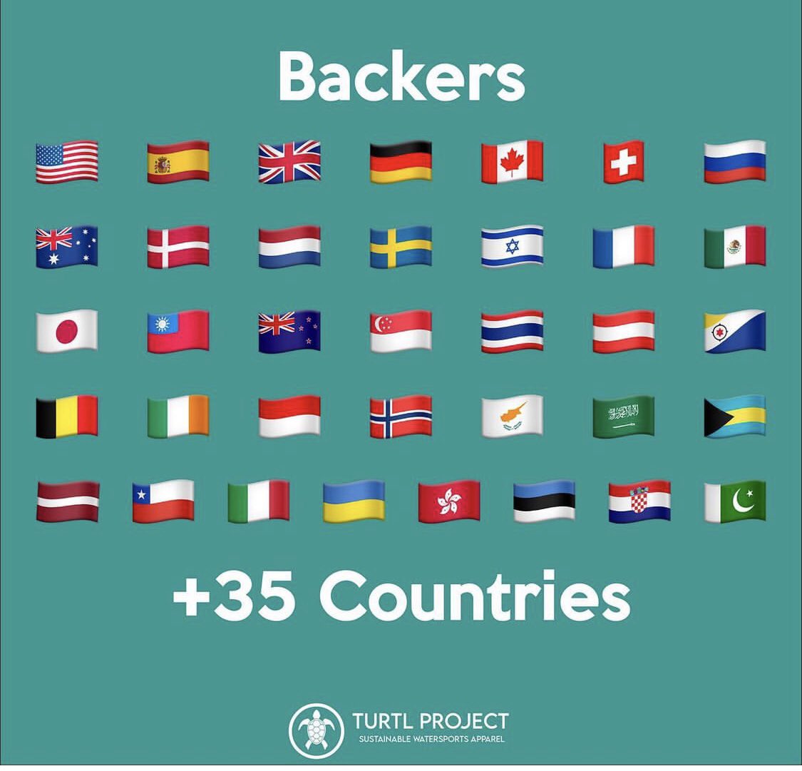 turtlproject's tweet image. Heeey Turtl Family. Our kickstarter campaign has just finished! Thanks for all the support given. We've funded more than 1000%🥳🚀
If you have missed the campaign, We're now live in Indiegogo!🤩
Don't forget to follow us also on Instagram and Facebook! @turtlproject #work #fun