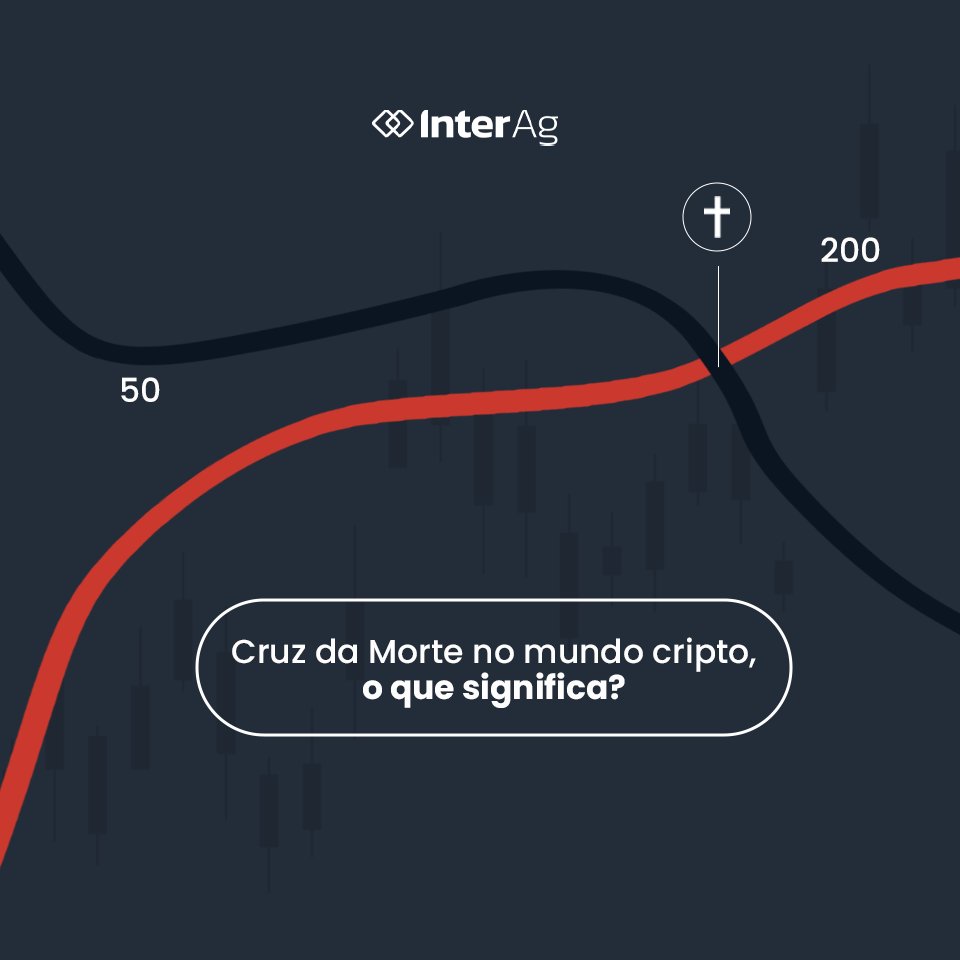 interaggroup's tweet photo. São duas médias: 
1 - Média que aponta o preço médio dos últimos 200 períodos.
2 - Média com média de valores dos últimos 50 períodos.
Quando a média dos valores dos últimos 50 dias cai abaixo da dos 200, elas se cruzam e acontece a figura gráfica chamada de Cruz da Morte. https://t.co/AmamfR3eVo
