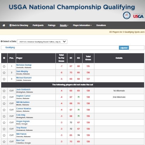 MT_MGolf's tweet photo. Another Blue Raider is headed to the U.S. Amateur!

Congratulations to Michael Barnard on making it thru his qualifier at Burningtree CC with back-to-back rounds in the 60s! Mike will compete in the 121st U.S. Amateur at Oakmont on August 9-15!

#USAmateur | #BlueRaiders 🔵⚪️⚡️ https://t.co/wN3nyengXO