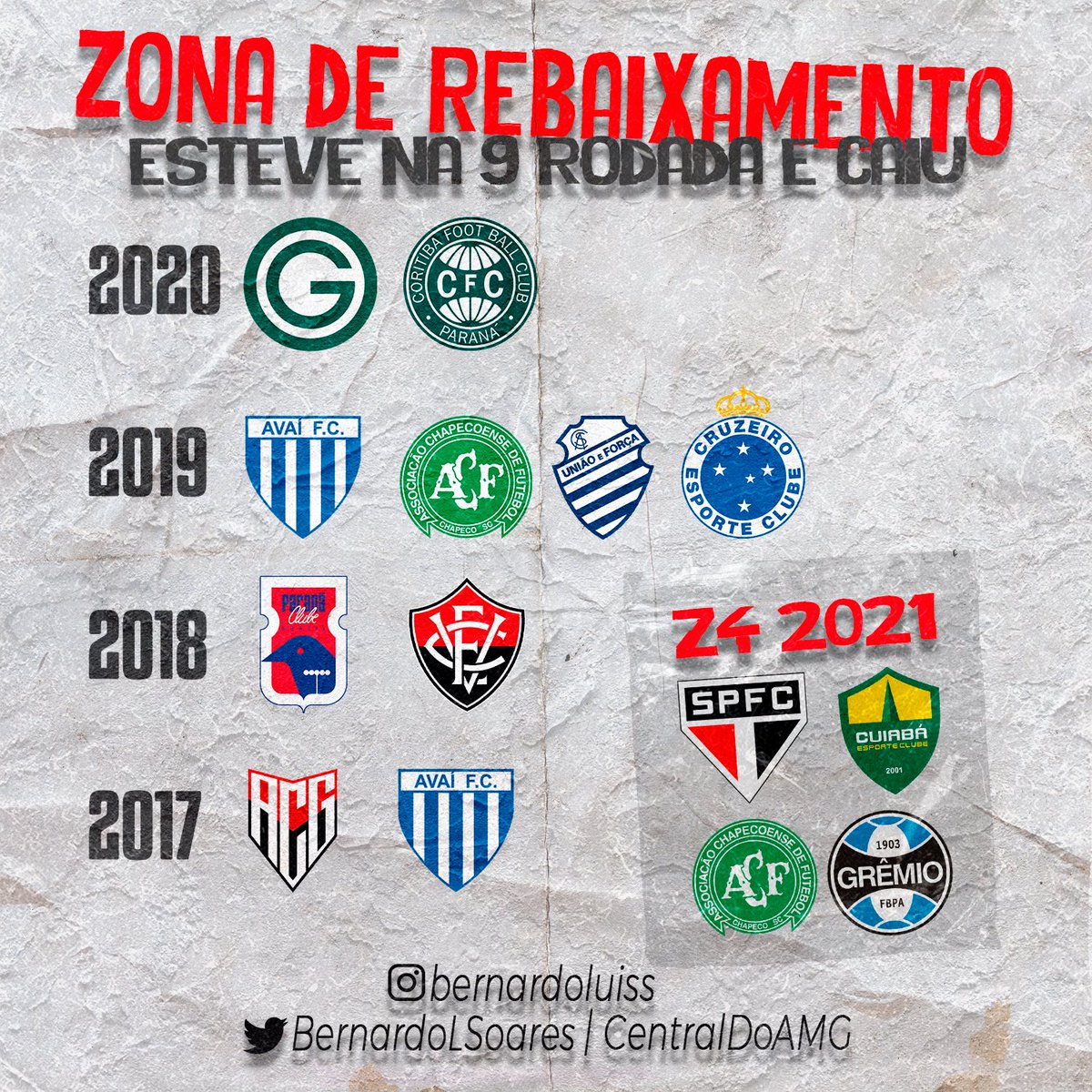 CentralDoAMG's tweet photo. Nas últimas 4 edições do Brasileirão, após a 9 rodada, em média 2 equipes que estavam na zona de rebaixamento se mantiveram no Z4 após o fim do campeonato brasileiro.

No senário atual, São Paulo, Cuiabá, Chape e Grêmio são favoritos a queda?

No momento o coelho está se safando! https://t.co/m0KDWClMLK
