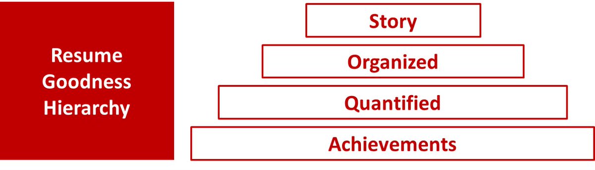 consultantsmind's tweet photo. Resumes are bait.  Be a smart fisherman. https://t.co/tuIOZmHfZ0 https://t.co/xpkdflGd2F