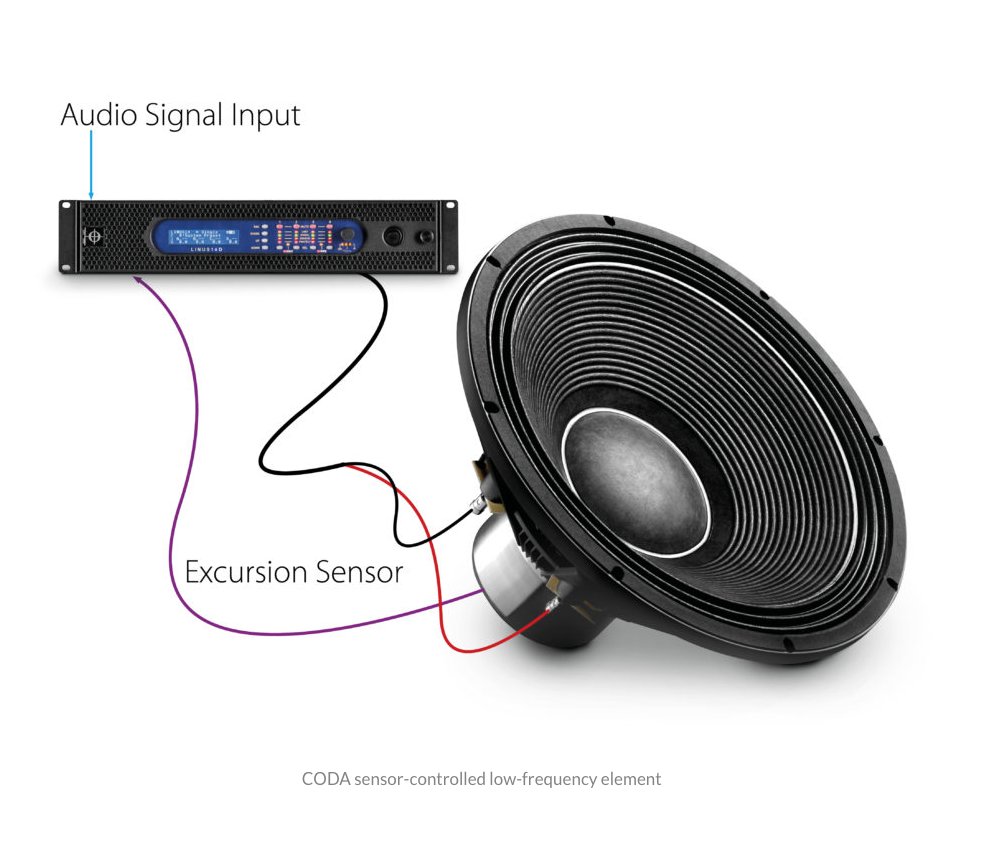 CodaAudioInt's tweet image. Tech Tuesday: Today we are looking at our sensor control technology...
Read more: bit.ly/3wnrbYN
#TechTuesday #sensorcontrol #nextgeneration #hearingisbelieving #loudspeakers #speakertechnology #avtweeps #audio #audiotech