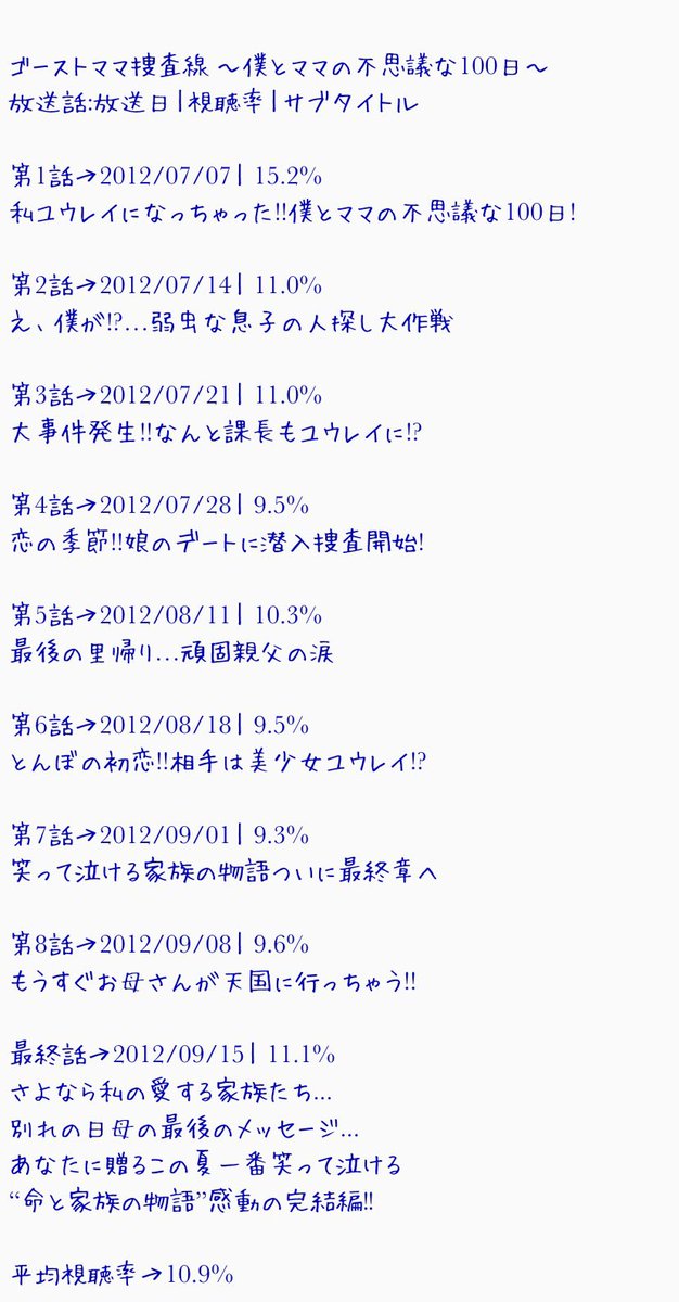 ゴーストママ捜査線