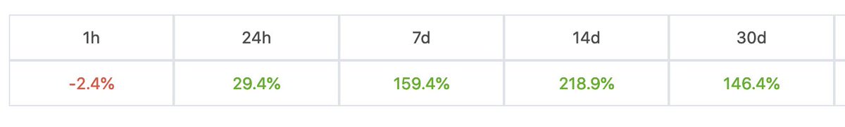 ans2themoon's tweet image. 