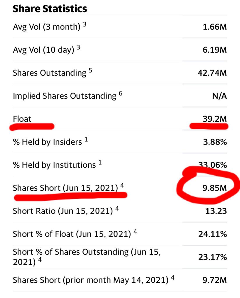 TheIioncom's tweet photo. $CVM there she goes once $8.50 breaks it’s one huge shorts squeeze to $12s. #wallstreetbets #shorts #shortsqueeze https://t.co/fPoEYHlLLR
