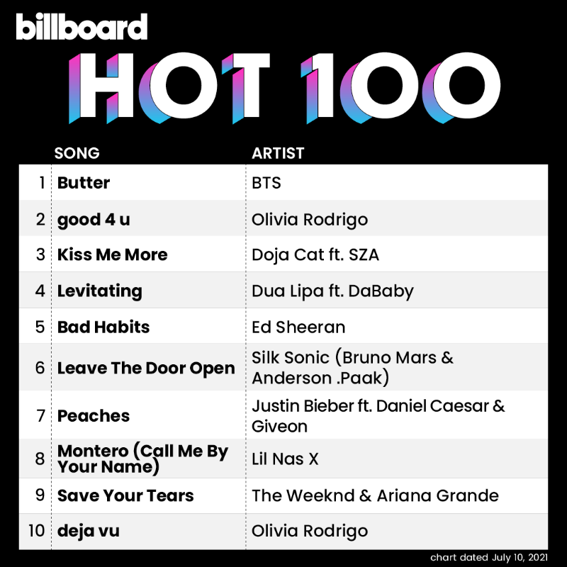 when your hot your hot song