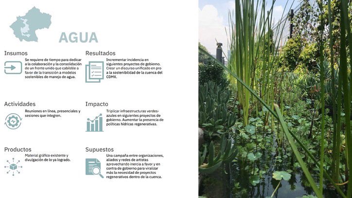 Presentamos nuestra Planeación Estratégica 2021 -2026.
Seguiremos enfocados en 4 ejes de acción: Consumo Responsable, Agua, Espacio Público y Movilidad. 
Este esfuerzo fue realizado de manera colaborativa por los aliados de Cuatro al Cubo, agradecimientos eternos a todas y todos.