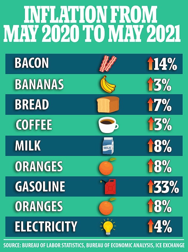 EvanKirstel's tweet photo. Supermarkets buy up to 20% more supplies because of #inflation 
 https://t.co/LLHbpS2NPz https://t.co/ygUdSjKsGc