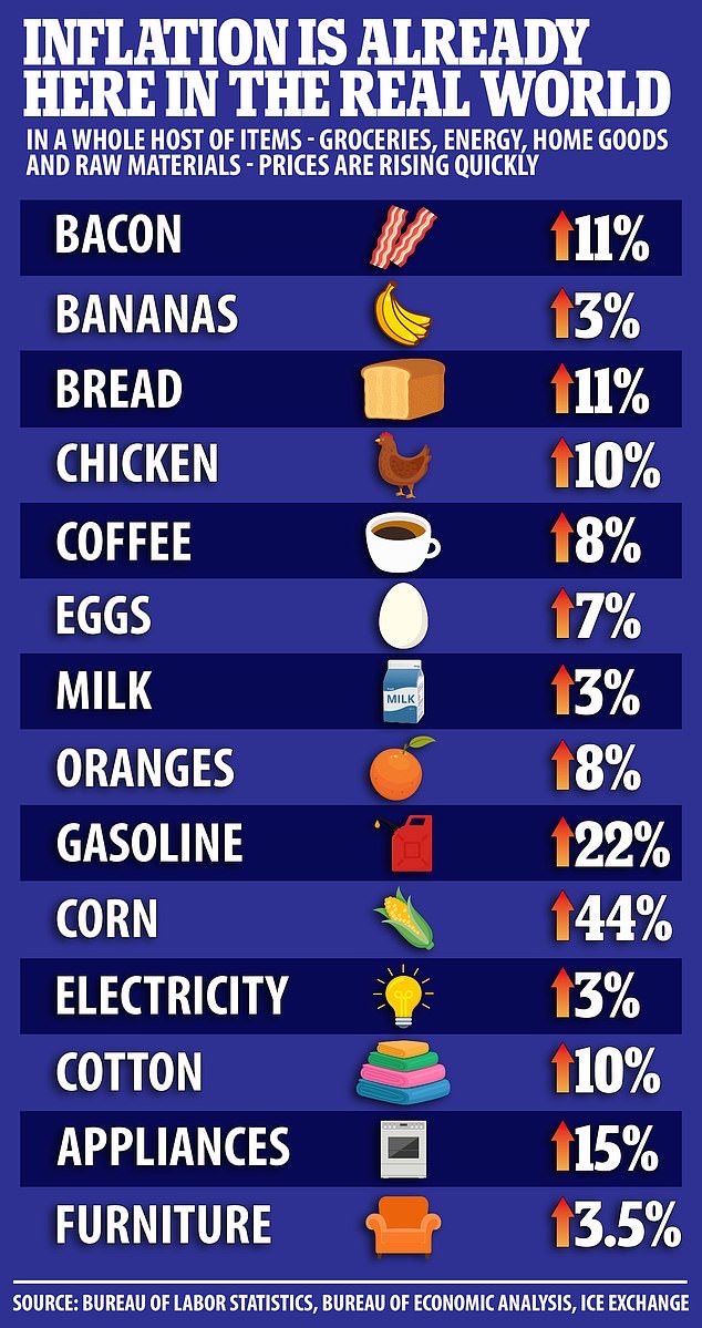 EvanKirstel's tweet photo. Supermarkets buy up to 20% more supplies because of #inflation 
 https://t.co/LLHbpS2NPz https://t.co/ygUdSjKsGc