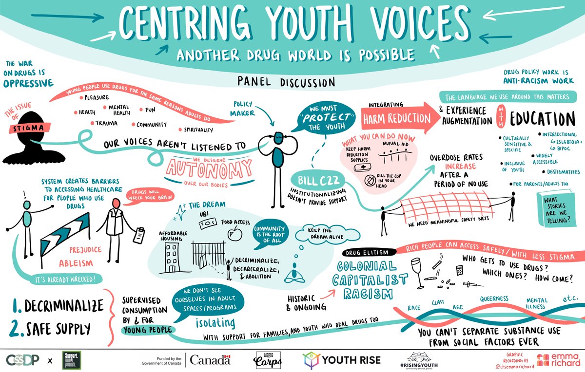 Canadian SSDP tweet media