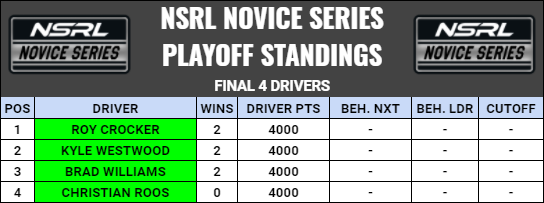 simcademy's tweet photo. The final 4 drivers in with a shot of the Championship today in Vegas https://t.co/rWz0DyZfhX