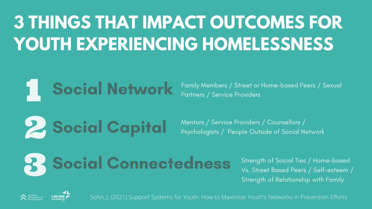3 things that have a huge impact on outcomes for #youth experiencing #homelessness are:
1. Social networks
2. Social capital 
3. Social connectedness 

Click here for research-based recommendations to help youth strengthen social networks/relationships: bit.ly/3qnmAUV