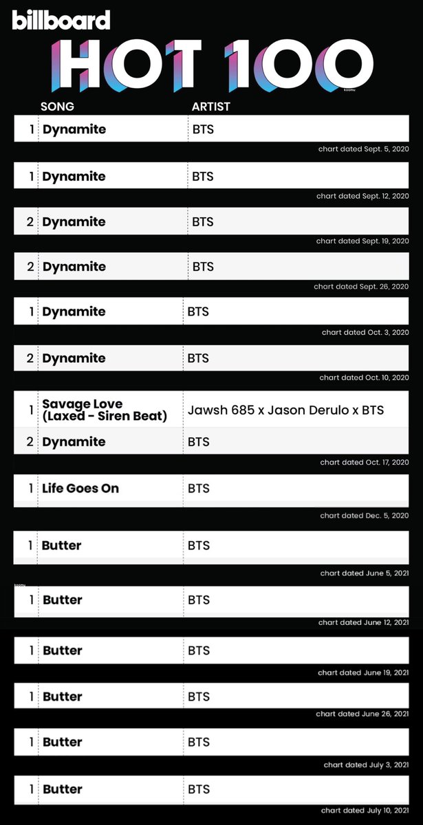 KooMu_twt's tweet image. #왜요우리가빌보드핫100에서6주연속1위한가수의팬처럼보이나요 #맞아요 #6주째1등가수 #인터내셔널팝케이센세이션썬샤인레인보우트레디셔널트랜스퍼USB허브쉬림프BTS.... 더보기

짤의 현실화