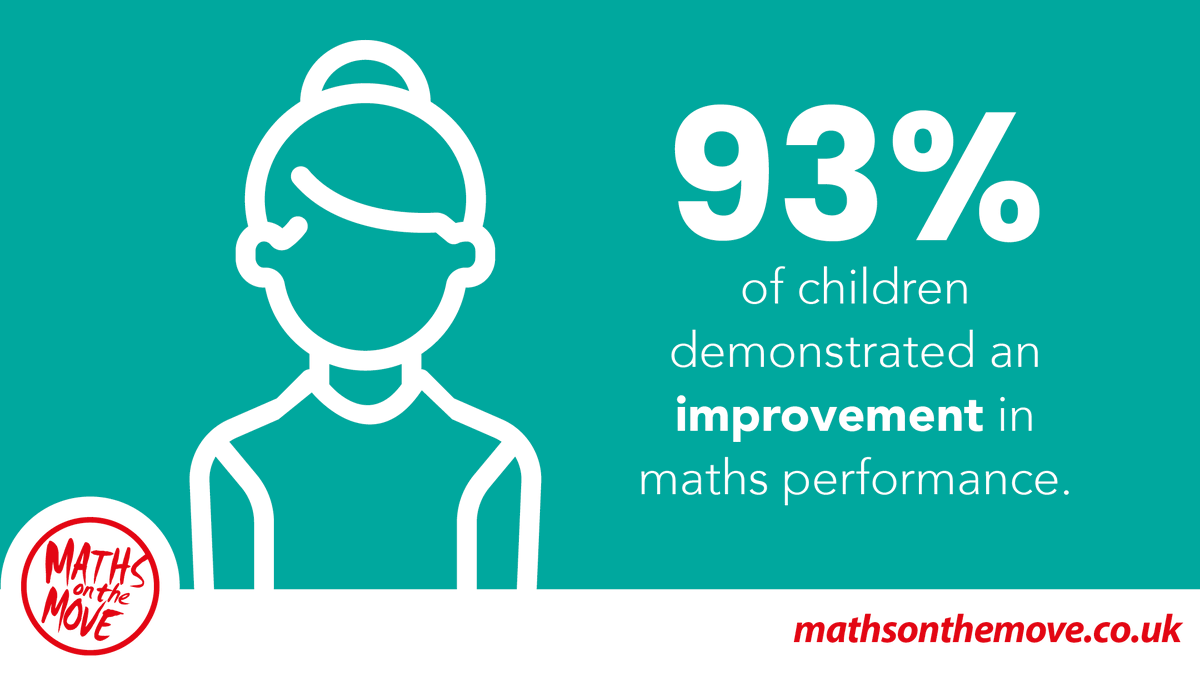 There’s still time to sign up for a FREE six-week trial so that you can see how Maths on the Move lessons could work in your school.