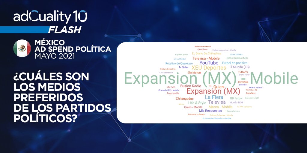 Conoce todo sobre la inversión digital que están haciendo los partidos políticos.                              👉 Solicita una demo gratuita y conoce más en: adcuality.com
#partidospoliticos #mexico #inversión #publicidad #advertising #ad #spend #politica