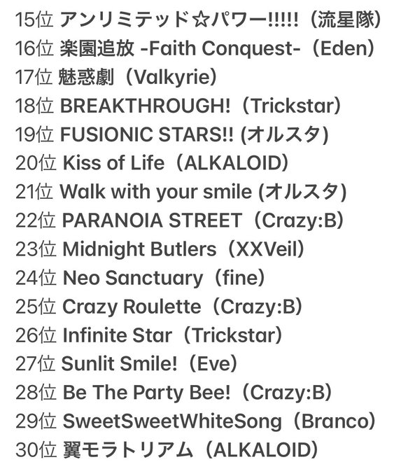 A List Of Tweets Where 芥 あくた Was Sent As あんスタ 2 Whotwi Graphical Twitter Analysis